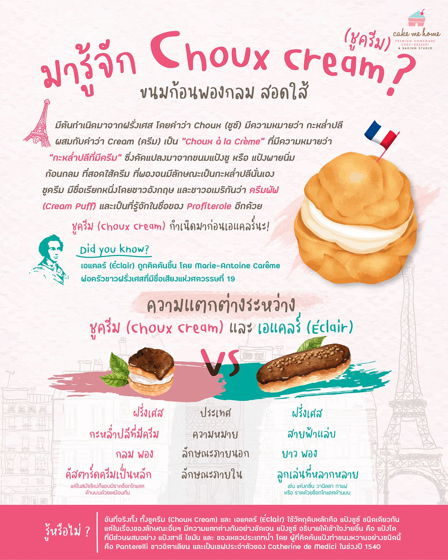 มารู้จัก Choux Cream ชูครีม