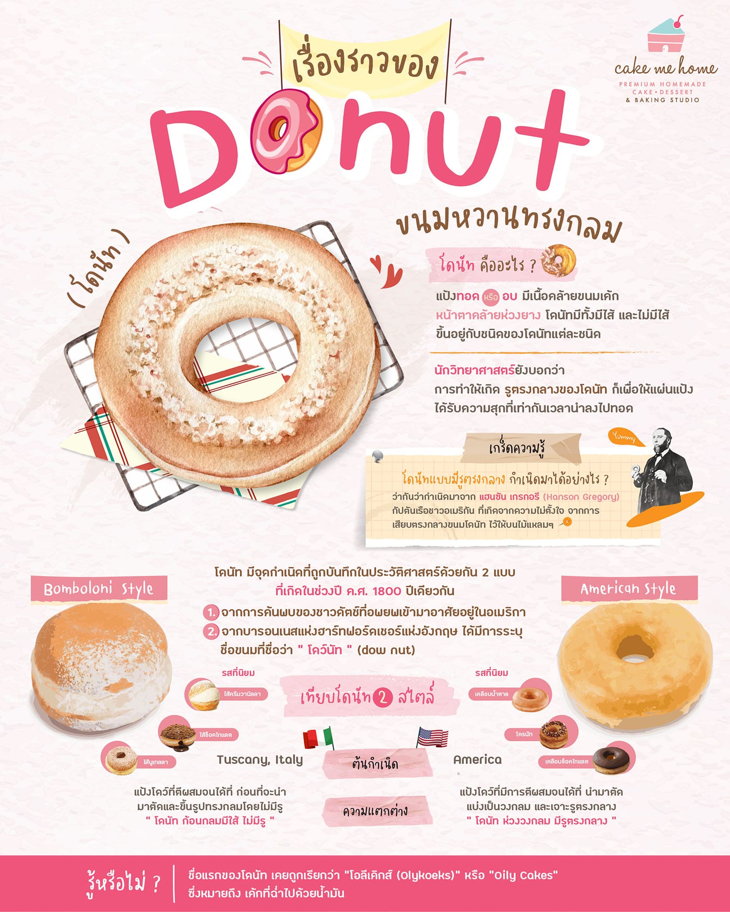 เรื่องราวของ Donut ขนมหวานทรงกลม