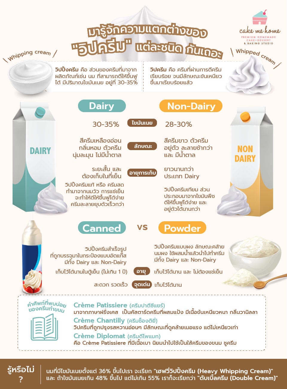 ความแตกต่างของครีมแต่ละชนิด